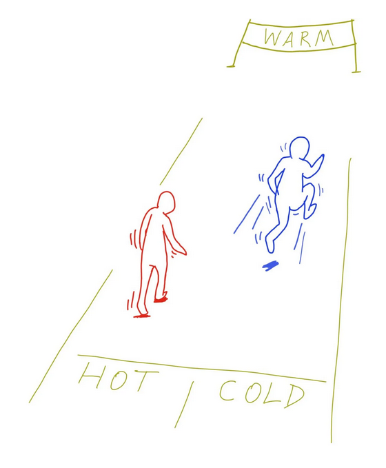 Esquema Esquema